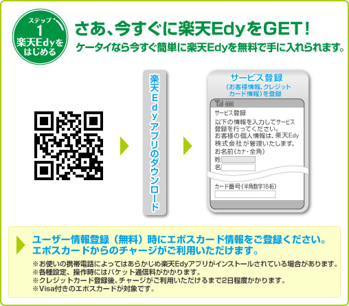ステップ1 Edyをはじめる