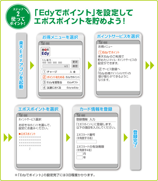 ステップ2 使ってポイント!