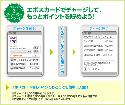 ステップ3 チャージでポイント!