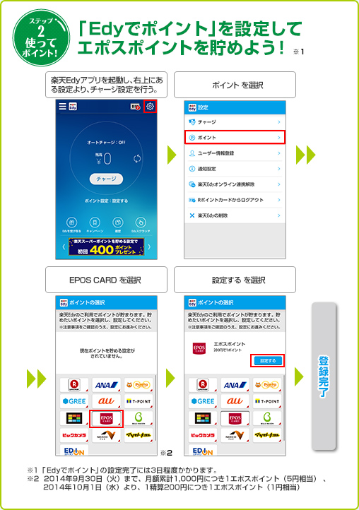 ステップ2 使ってポイント!