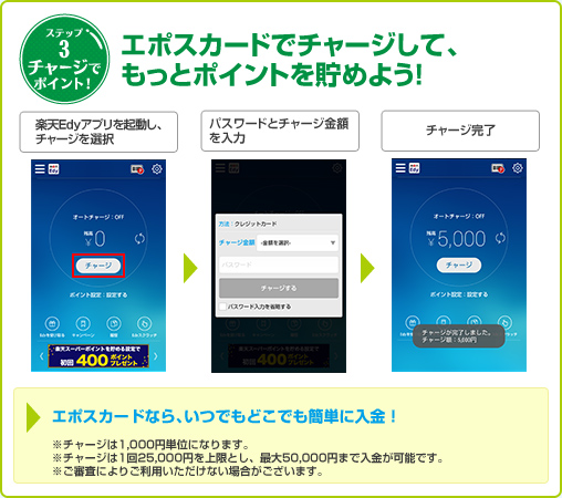 ステップ3 チャージでポイント!