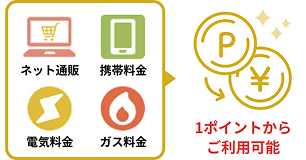 ネット通販や固定費を割引き