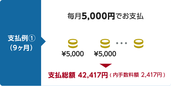 x1i9j 5,000~łx→xz 42,417~i萔z 2,417~j