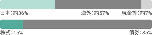 {F36ACO:57AF7@F15AF85