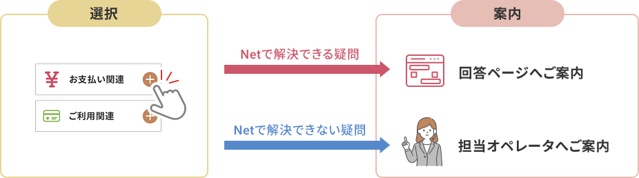 選択 案内